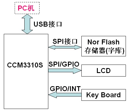 解决方案-二代USBkey方案.jpg