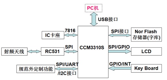 解决方案-IC卡互联网终端插图4.jpg